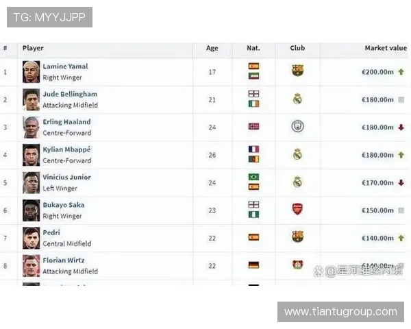 2013年全球足球明星身价排行榜揭晓引发热议与关注 2013年全球足球明星身价排行榜揭晓引发热议与关注